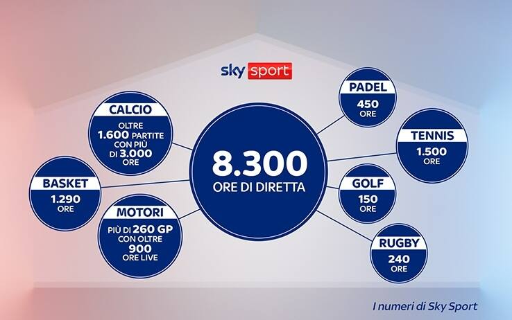 Sky sport outlet italia streaming